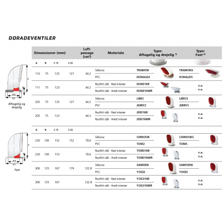 VETUS doradeventil YOGIS i PVC Ø 125mm - 5