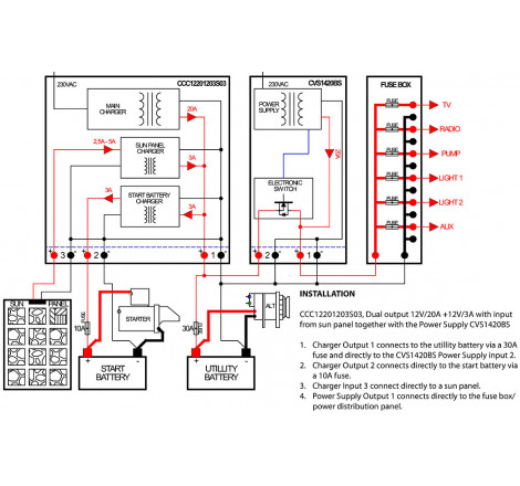 Fix strømforsyning 20A - 2