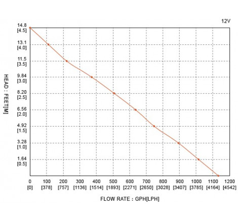 Seaflo lænsepumpe 1100 GPH - 3