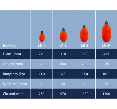 Low resistance buoys. Heavy duty, RED - 3