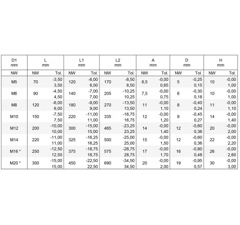 Vantskrue AISI 316 gaffel/gaffel åben - 4