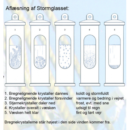 Stormglas inkl. ophæng - Stig Larsen - 2